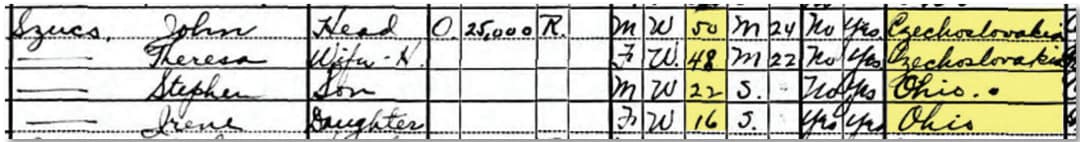 census