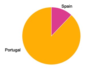 ethnicity estimate