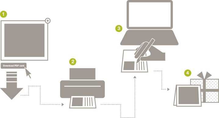 Gift card viewing, printing, and printing steps.