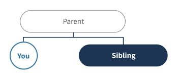 My Account Options